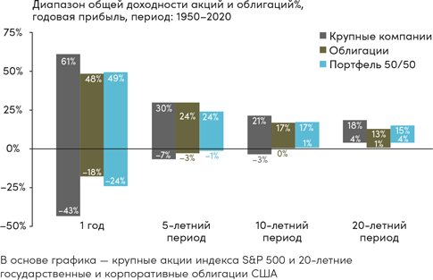 Иллюстрация к книге — Инвестор за выходные. Руководство по созданию пассивного дохода [i_071.jpg]