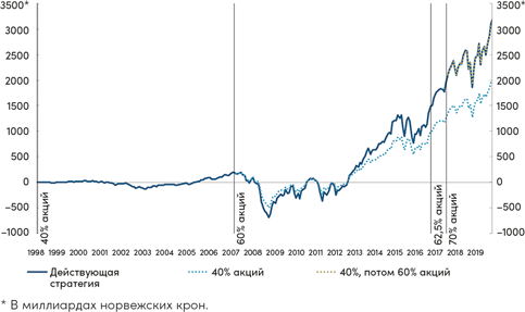 Иллюстрация к книге — Инвестор за выходные. Руководство по созданию пассивного дохода [i_077.jpg]