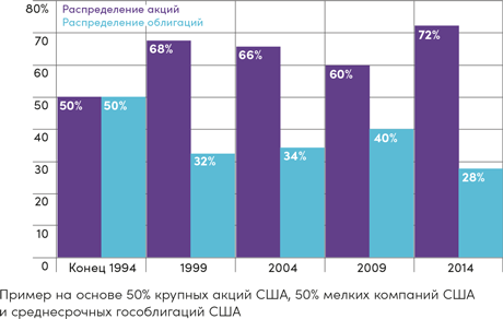 Иллюстрация к книге — Инвестор за выходные. Руководство по созданию пассивного дохода [i_080.jpg]