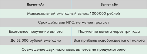 Иллюстрация к книге — Инвестор за выходные. Руководство по созданию пассивного дохода [i_089.jpg]