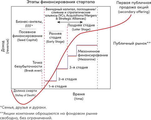 Иллюстрация к книге — Инвестор за выходные. Руководство по созданию пассивного дохода [i_094.jpg]