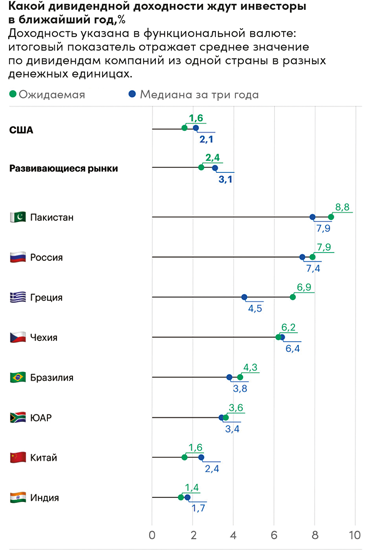 Иллюстрация к книге — Инвестор за выходные. Руководство по созданию пассивного дохода [i_097.jpg]