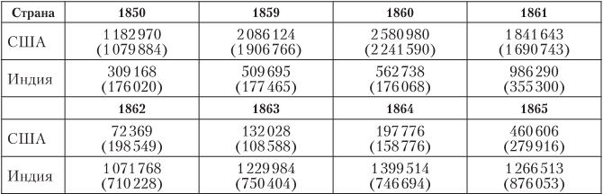 Иллюстрация к книге — Индийский хлопок и британский интерес. Овеществленная политика в колониальную эпоху [i_056.jpg]