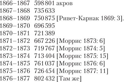 Иллюстрация к книге — Индийский хлопок и британский интерес. Овеществленная политика в колониальную эпоху [i_068.jpg]