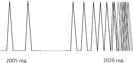 Иллюстрация к книге — По голове себе постучи. Вся правда о мигрени и другой головной боли [i_061.jpg]