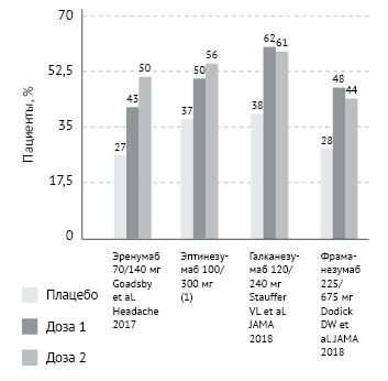 Иллюстрация к книге — По голове себе постучи. Вся правда о мигрени и другой головной боли [i_096.jpg]
