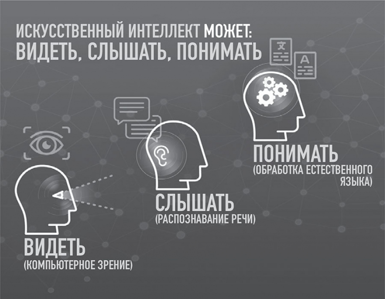 Иллюстрация к книге — 101 факт об искусственном интеллекте. Как подготовиться к жизни в новой реальности [i_005.jpg]