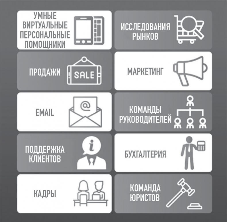 Иллюстрация к книге — 101 факт об искусственном интеллекте. Как подготовиться к жизни в новой реальности [i_016.jpg]