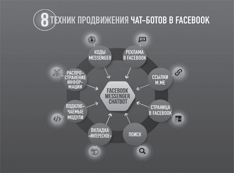 Иллюстрация к книге — 101 факт об искусственном интеллекте. Как подготовиться к жизни в новой реальности [i_029.jpg]