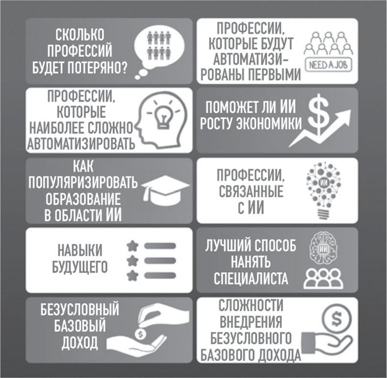 Иллюстрация к книге — 101 факт об искусственном интеллекте. Как подготовиться к жизни в новой реальности [i_032.jpg]