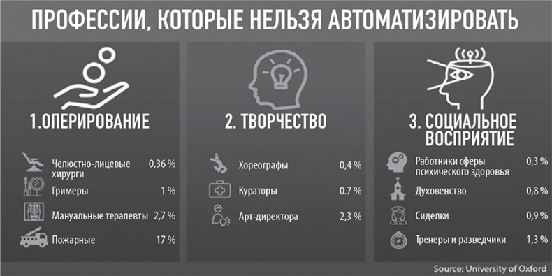Иллюстрация к книге — 101 факт об искусственном интеллекте. Как подготовиться к жизни в новой реальности [i_036.jpg]