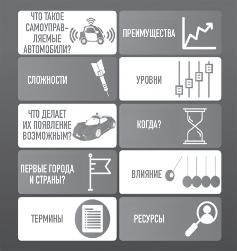 Иллюстрация к книге — 101 факт об искусственном интеллекте. Как подготовиться к жизни в новой реальности [i_041.jpg]