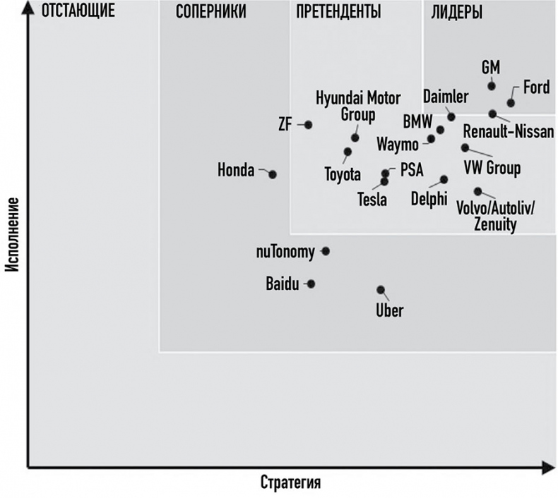 Иллюстрация к книге — 101 факт об искусственном интеллекте. Как подготовиться к жизни в новой реальности [i_047.jpg]