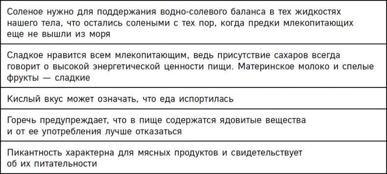 Иллюстрация к книге — Нейрогастрономия. Почему мозг создает вкус еды и как этим управлять [i_041.jpg]