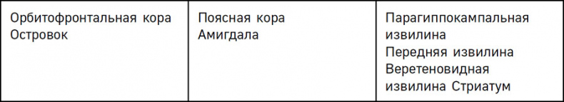 Иллюстрация к книге — Нейрогастрономия. Почему мозг создает вкус еды и как этим управлять [i_053.jpg]