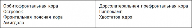 Иллюстрация к книге — Нейрогастрономия. Почему мозг создает вкус еды и как этим управлять [i_054.jpg]