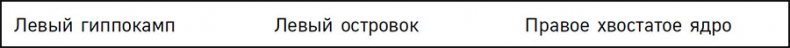 Иллюстрация к книге — Нейрогастрономия. Почему мозг создает вкус еды и как этим управлять [i_055.jpg]