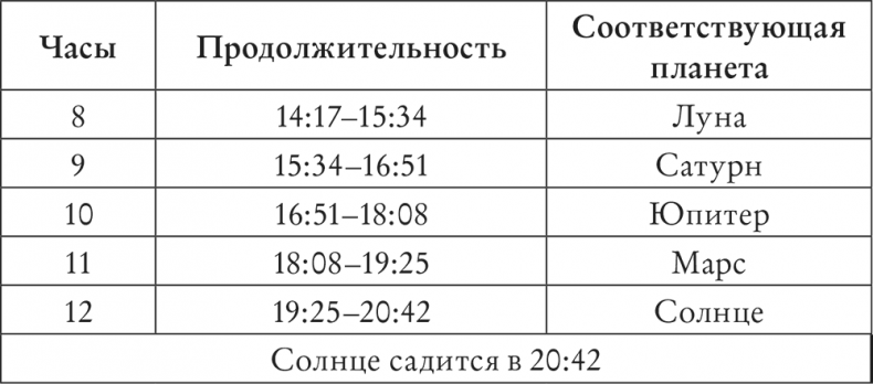 Иллюстрация к книге — Spellcrafting. Как создавать и творить свои собственные чары и увеличить силу своей магии [i_003.jpg]