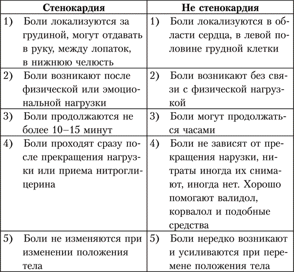 Иллюстрация к книге — Легко на сердце. Здоровая сердечная жизнь в любом возрасте [i_006.jpg]