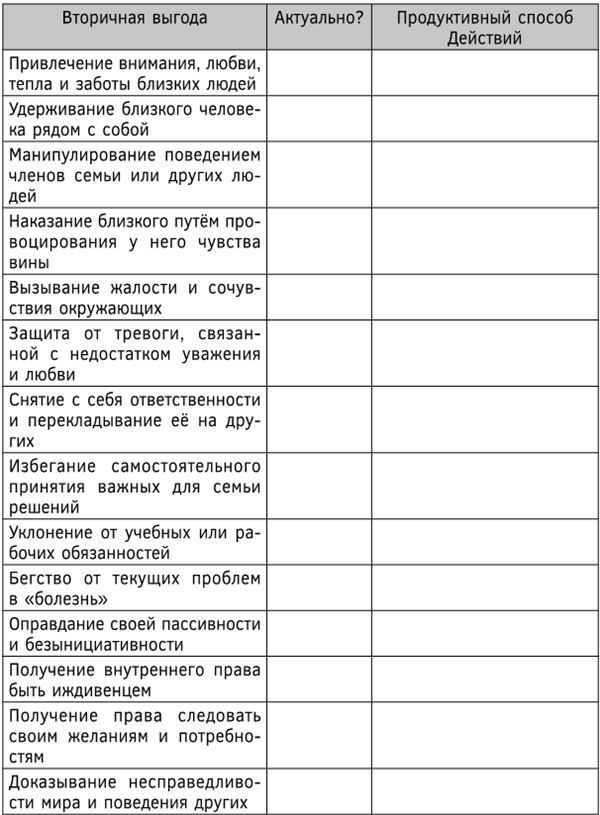 Иллюстрация к книге — Психосоматика. Как выйти из адского круга панических атак, беспокойства, стресса и тревожных состояний. 20 работающих способов [i_018.jpg]