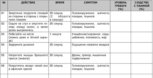 Иллюстрация к книге — Психосоматика. Как выйти из адского круга панических атак, беспокойства, стресса и тревожных состояний. 20 работающих способов [i_021.jpg]