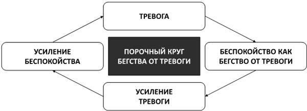 Иллюстрация к книге — Психосоматика. Как выйти из адского круга панических атак, беспокойства, стресса и тревожных состояний. 20 работающих способов [i_031.jpg]