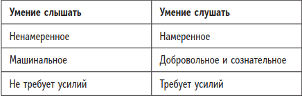 Иллюстрация к книге — Быть человеком. Навыки, которыми обладают только люди, а не искуcственный интеллект, и как не потерять работу в ближайшем будущем [i_010.jpg]