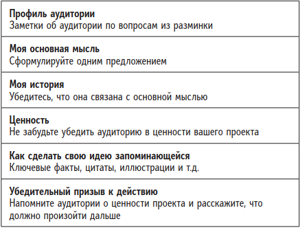 Иллюстрация к книге — Быть человеком. Навыки, которыми обладают только люди, а не искуcственный интеллект, и как не потерять работу в ближайшем будущем [i_030.jpg]