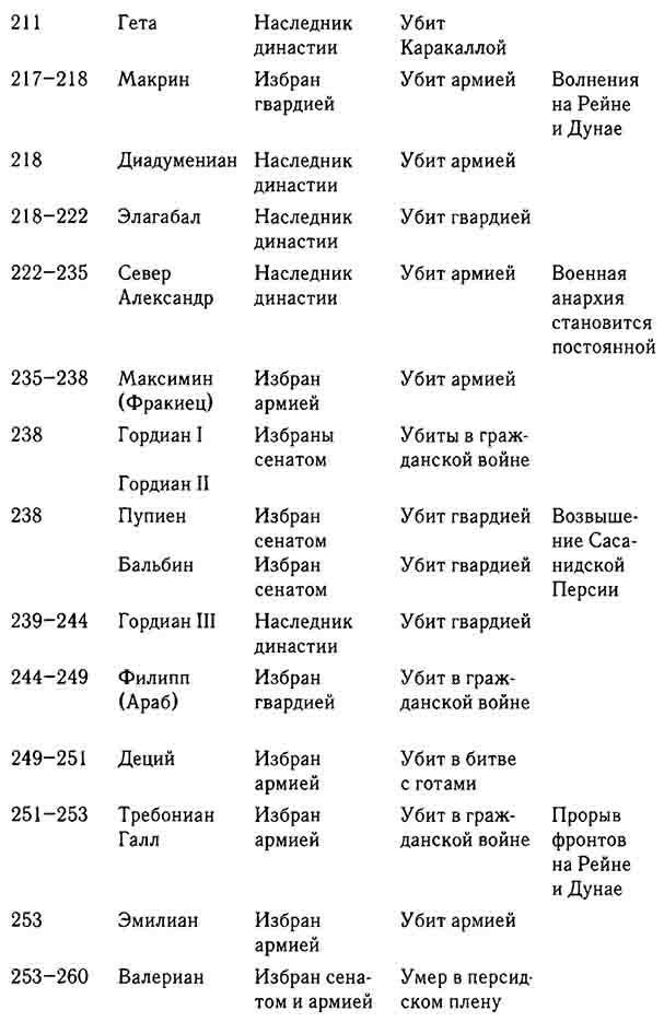 Иллюстрация к книге — Диоклетиан. Реставратор Римской империи [_06.jpg]