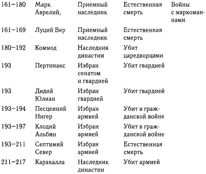 Иллюстрация к книге — Диоклетиан. Реставратор Римской империи [_10.jpg]