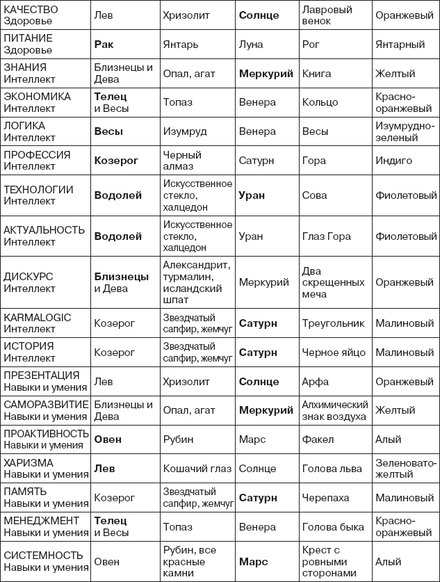 Иллюстрация к книге — Karmamagic [i_125.jpg]