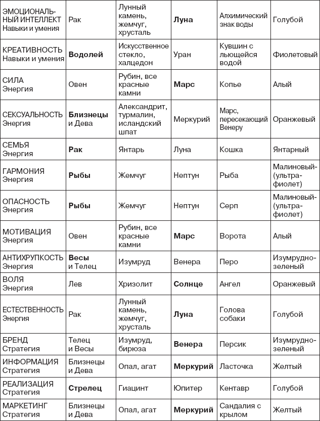 Иллюстрация к книге — Karmamagic [i_126.jpg]