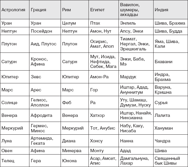 Иллюстрация к книге — Karmamagic [i_128.jpg]