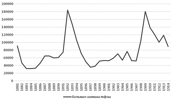 Иллюстрация к книге — Как квакеры спасали Россию [b00000085.jpg]