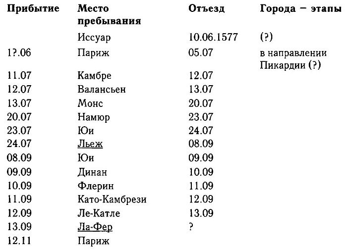 Иллюстрация к книге — Маргарита де Валуа. История женщины, история мифа [i_005.jpg]