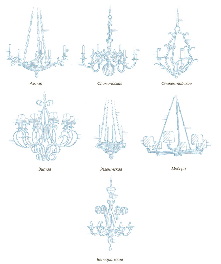 Иллюстрация к книге — Умный интерьер. Профессиональный подход к декорированию [i_017.jpg]