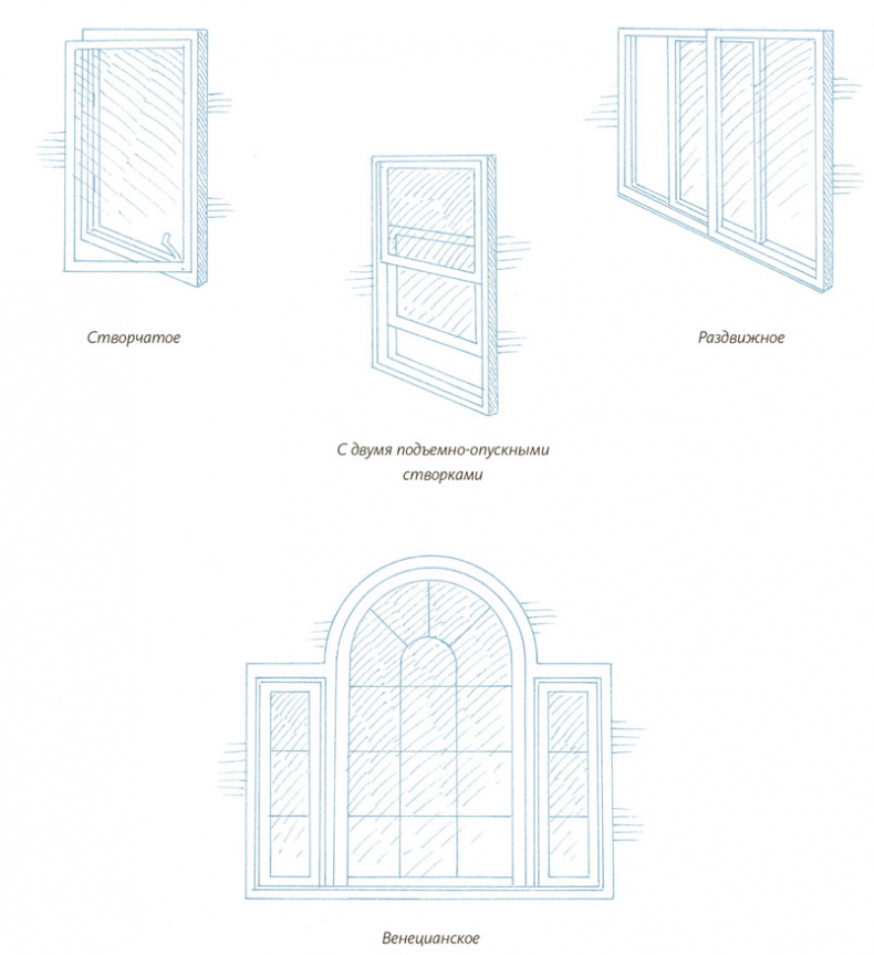 Иллюстрация к книге — Умный интерьер. Профессиональный подход к декорированию [i_065.jpg]