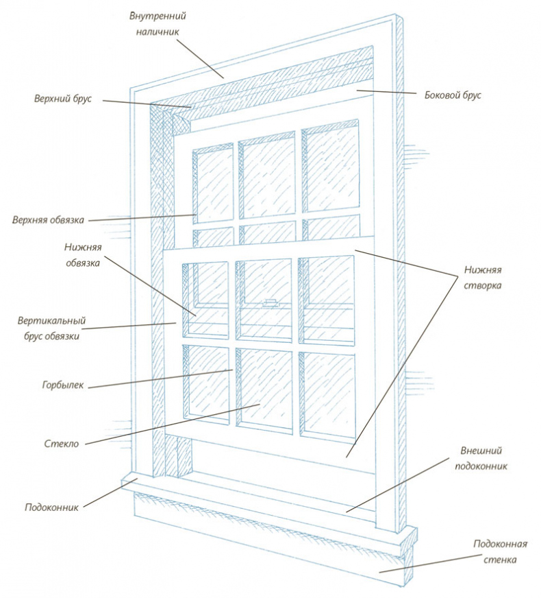 Иллюстрация к книге — Умный интерьер. Профессиональный подход к декорированию [i_066.jpg]