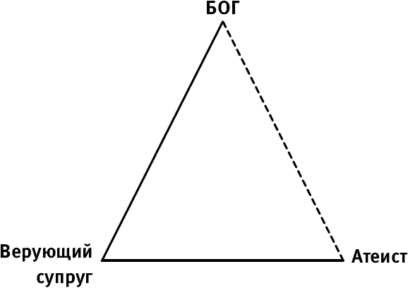 Иллюстрация к книге — Любовь как цель [i_013.jpg]