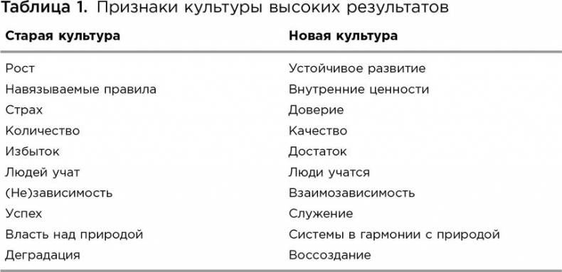 Иллюстрация к книге — Коучинг. Основные принципы и практики коучинга и лидерства [i_002.jpg]