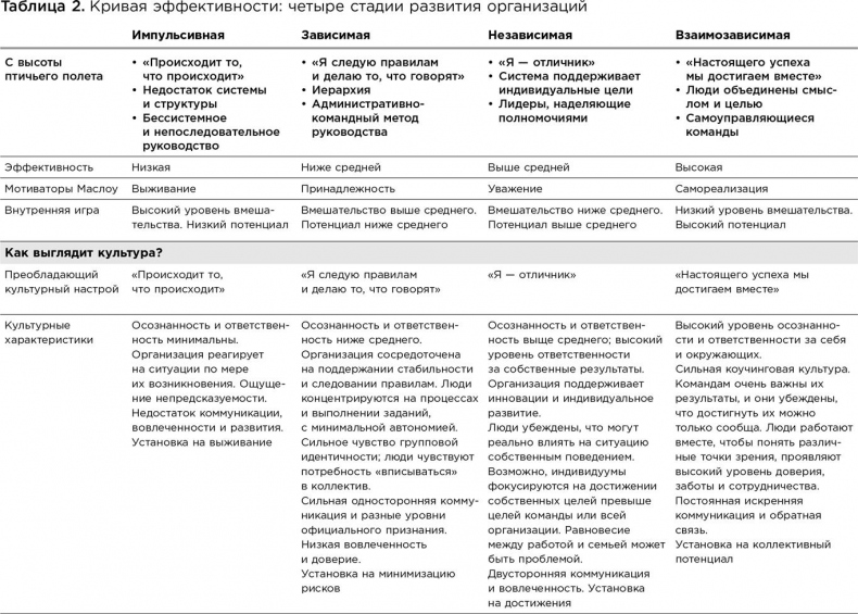 Иллюстрация к книге — Коучинг. Основные принципы и практики коучинга и лидерства [i_004.jpg]