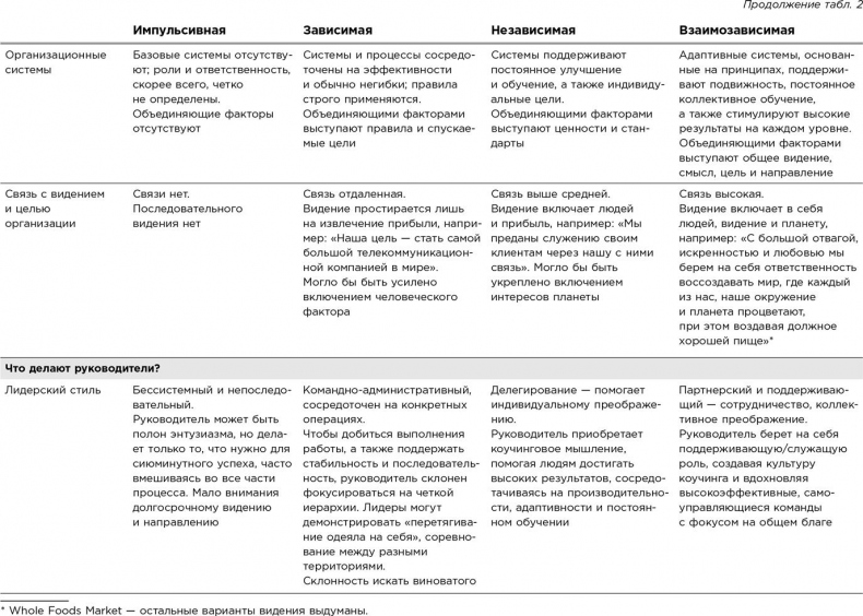 Иллюстрация к книге — Коучинг. Основные принципы и практики коучинга и лидерства [i_005.jpg]