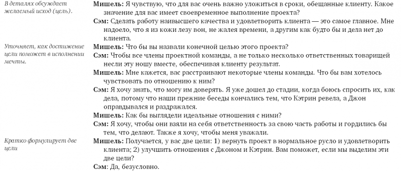Иллюстрация к книге — Коучинг. Основные принципы и практики коучинга и лидерства [i_017.jpg]