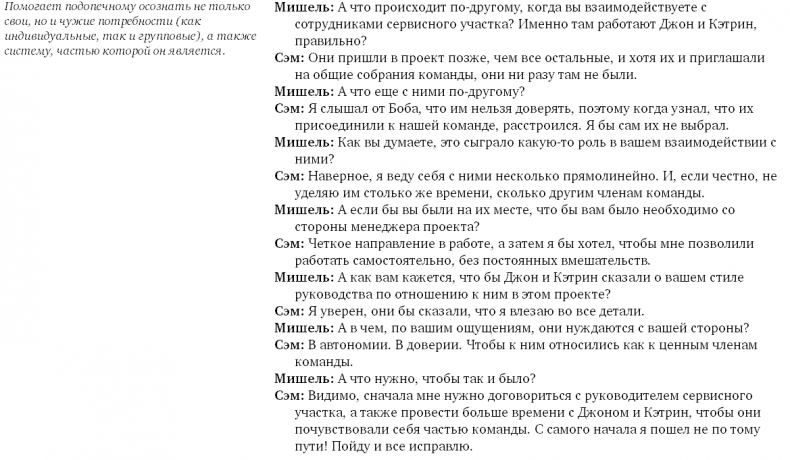Иллюстрация к книге — Коучинг. Основные принципы и практики коучинга и лидерства [i_020.jpg]