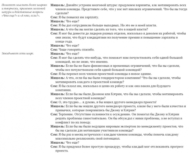 Иллюстрация к книге — Коучинг. Основные принципы и практики коучинга и лидерства [i_022.jpg]