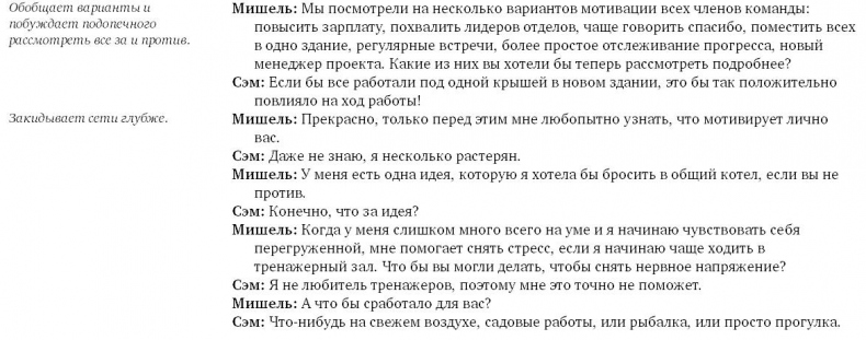 Иллюстрация к книге — Коучинг. Основные принципы и практики коучинга и лидерства [i_023.jpg]