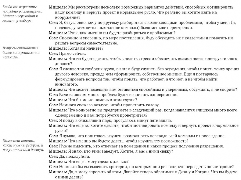 Иллюстрация к книге — Коучинг. Основные принципы и практики коучинга и лидерства [i_024.jpg]