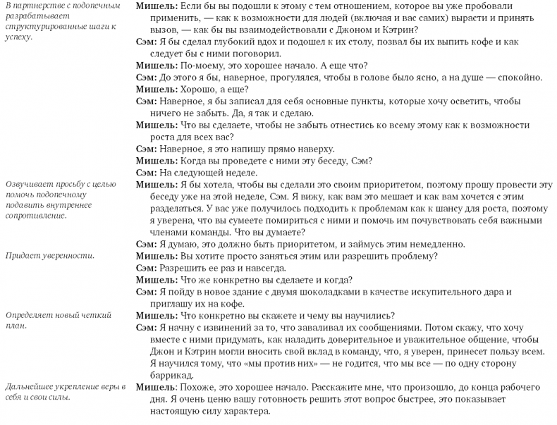 Иллюстрация к книге — Коучинг. Основные принципы и практики коучинга и лидерства [i_031.jpg]