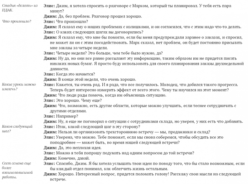 Иллюстрация к книге — Коучинг. Основные принципы и практики коучинга и лидерства [i_040.jpg]