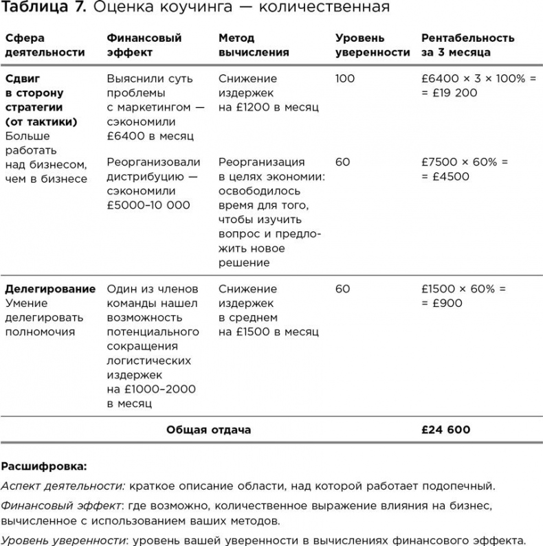 Иллюстрация к книге — Коучинг. Основные принципы и практики коучинга и лидерства [i_043.jpg]